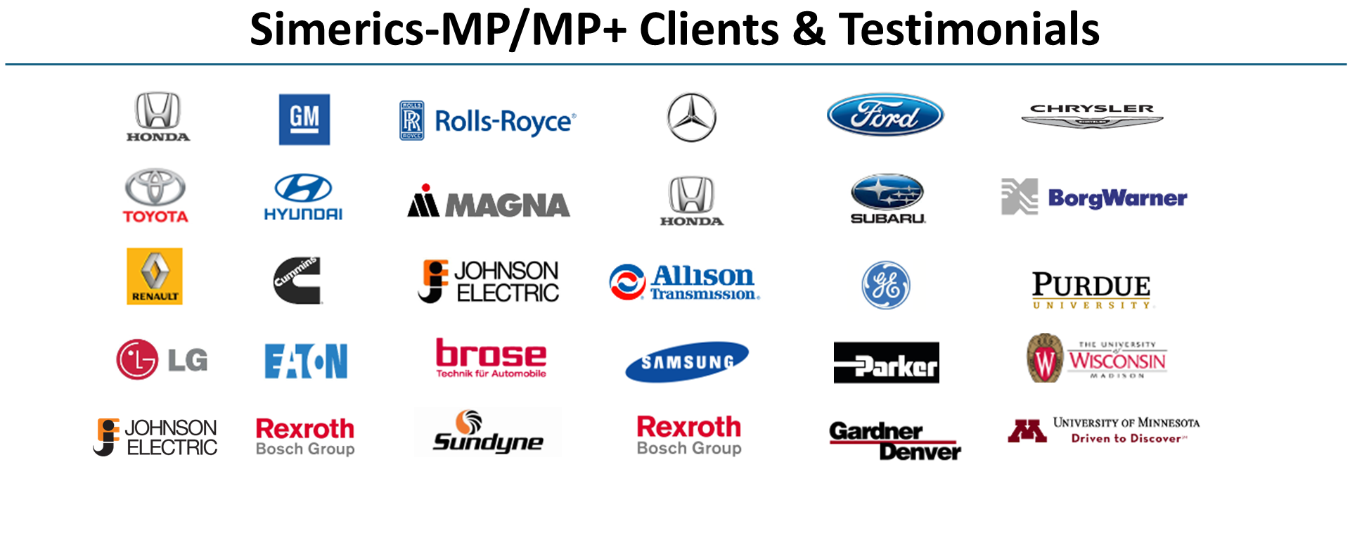 Simerics-MP and Simerics-MP Plus clients including Honda, GM, Rolls-Royce, Mercedes-Benz, Ford, Toyota, Hyundai, Magna, Subaru, BorgWarner, Renault, Cummins, Johnson Electric, Allison Transmission, GE, Purdue University, LG, Eaton, Brose, Samsung, Parker, University of Wisconsin, Bosch Rexroth, Sundyne, Gardner Denver, and University of Minnesota